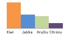 Bar chart