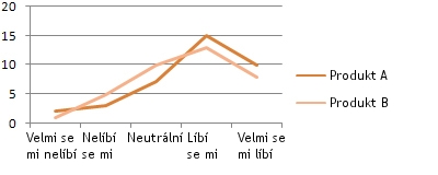 Line chart - Comparison